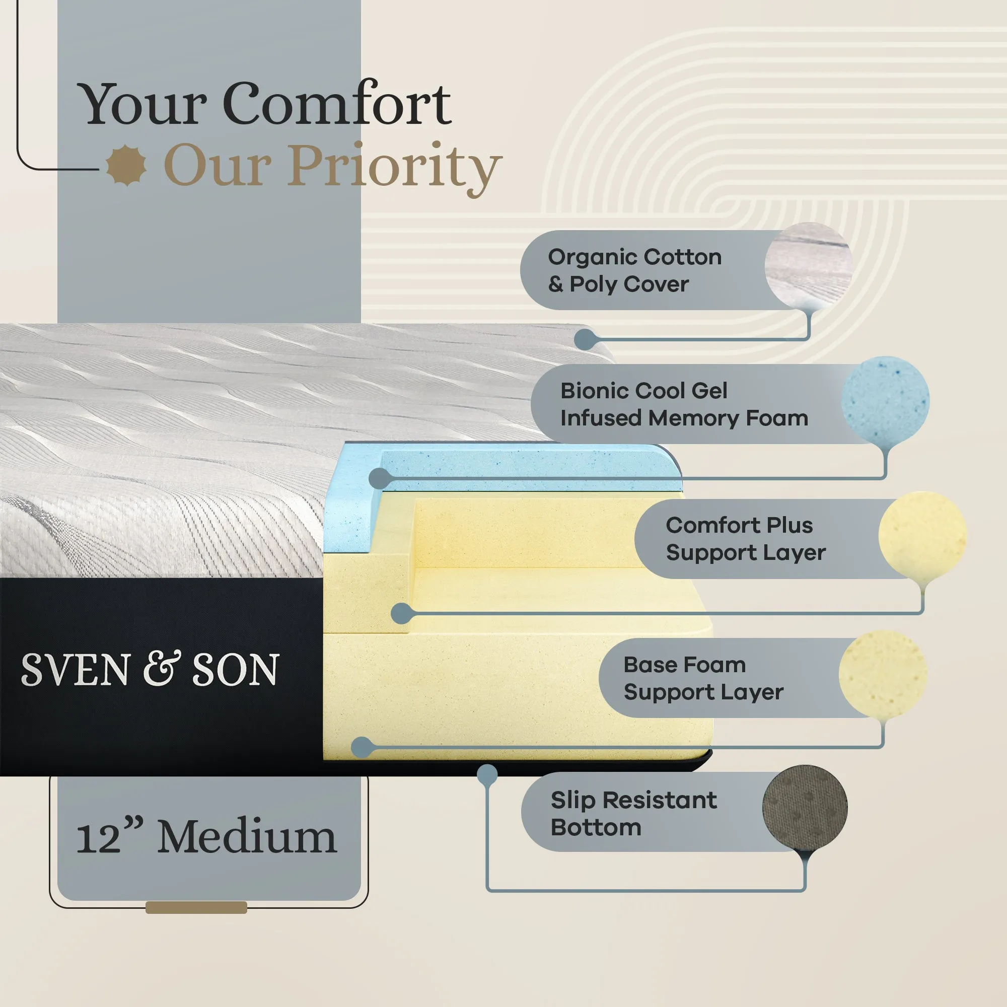 Harmony Series Adjustable Bed Base   Choice of Mattress Bundle